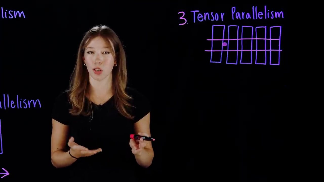 Bảng 3. Tensor Parallelism: năm cột bị hai đường ngang cắt qua