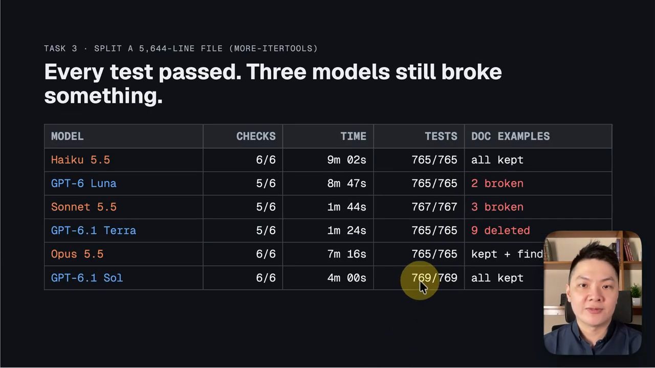 Bảng Task 3: checks, time, tests và doc examples của sáu model