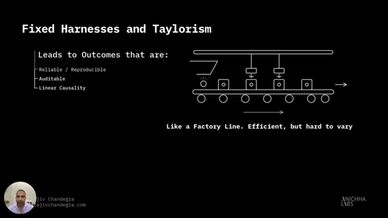 Slide Fixed Harnesses and Taylorism với hình dây chuyền nhà máy