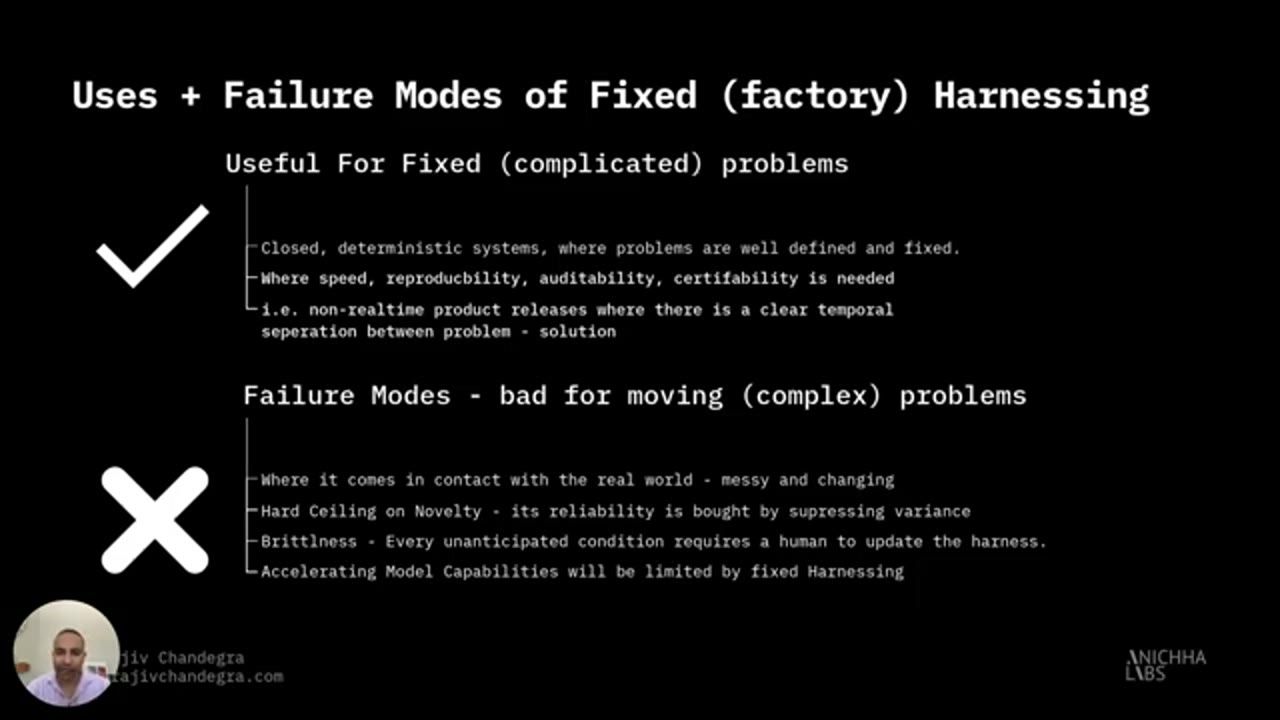 Slide Uses + Failure Modes of Fixed (factory) Harnessing