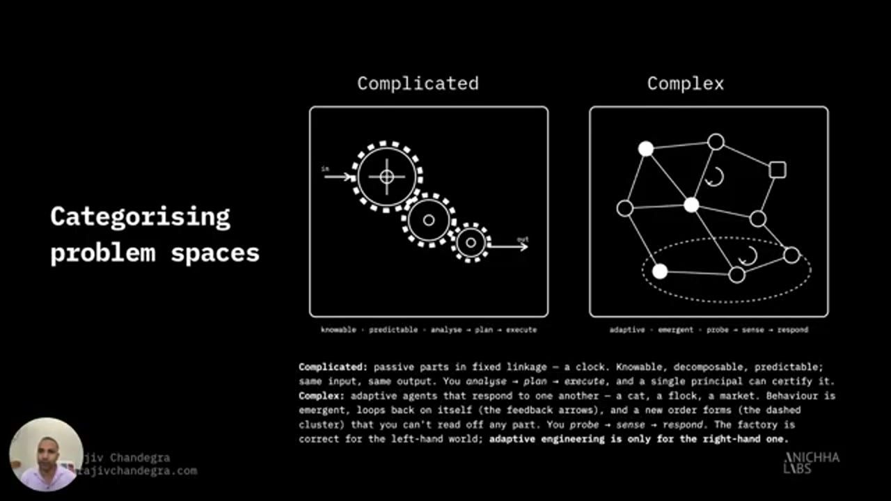 Slide Categorising problem spaces: Complicated và Complex