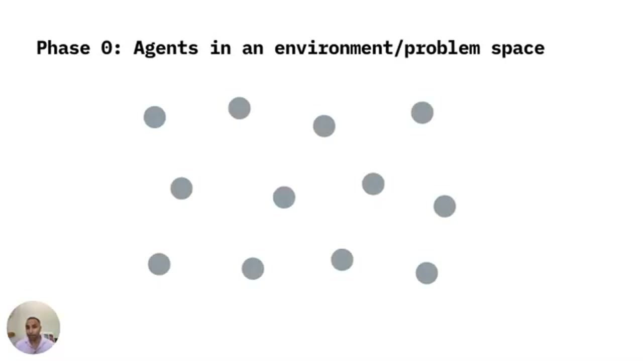 Phase 0: các agent rời rạc trong một môi trường