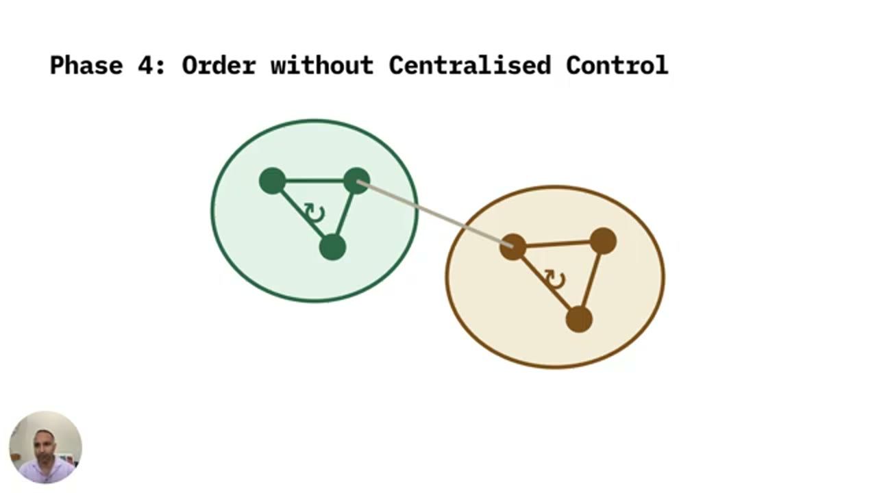 Phase 4: Order without Centralised Control, hai nhóm nối với nhau