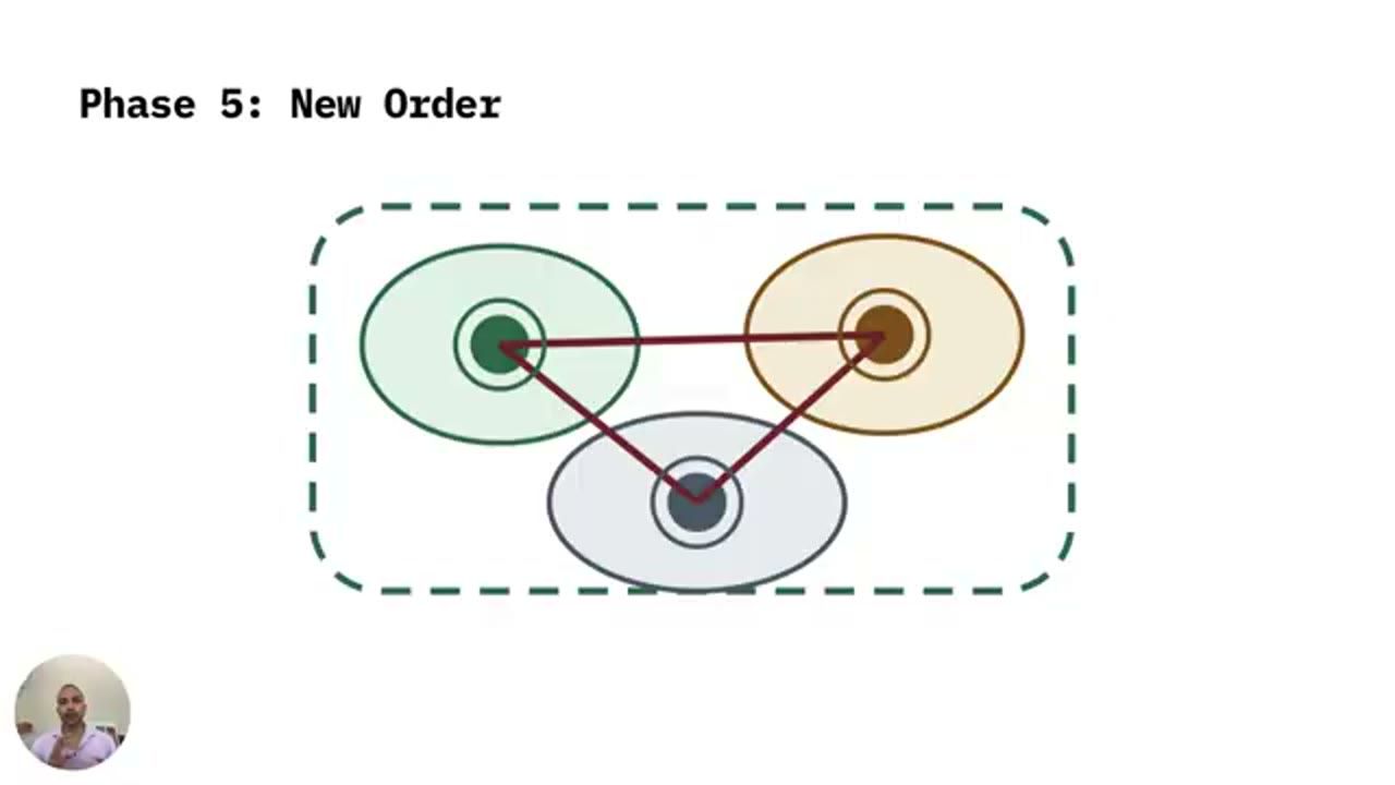 Phase 5: New Order, ba nhóm nối thành một tổ chức chung