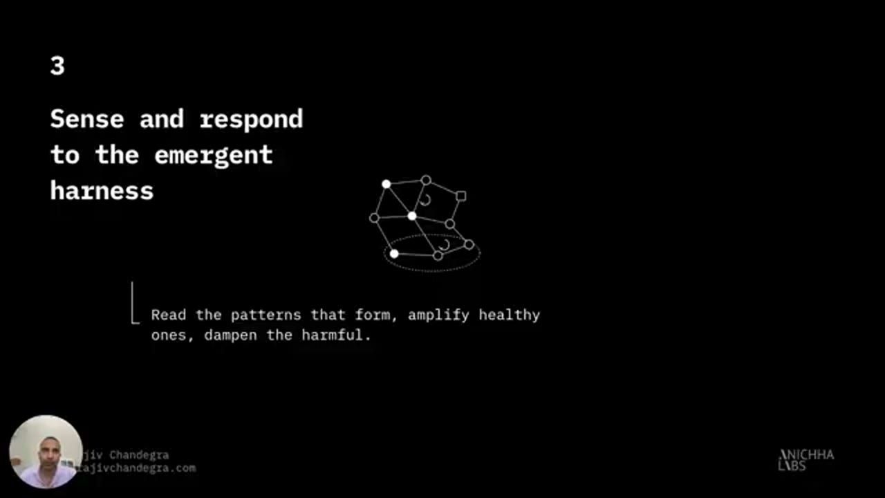 Slide Sense and respond to the emergent harness
