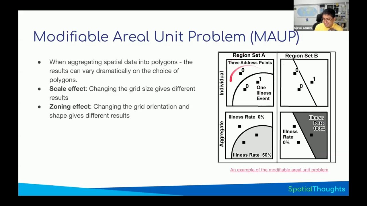 Slide Modifiable Areal Unit Problem với hình minh họa Region Set A và Region Set B