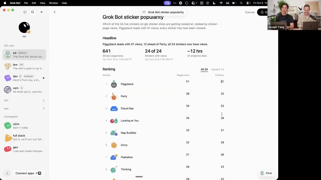 Canvas Grok Bot sticker popularity sau khi khán giả vào chơi