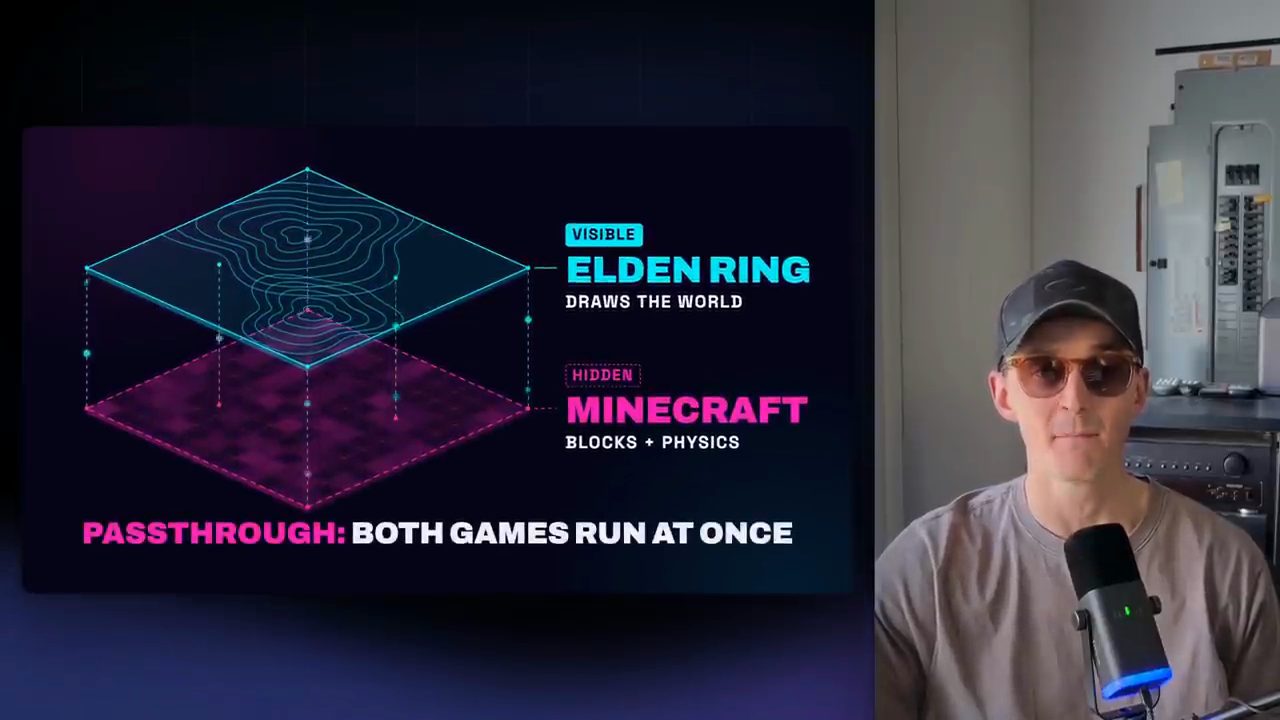 Sơ đồ passthrough: lớp Elden Ring hiển thị phía trên, lớp Minecraft ẩn phía dưới