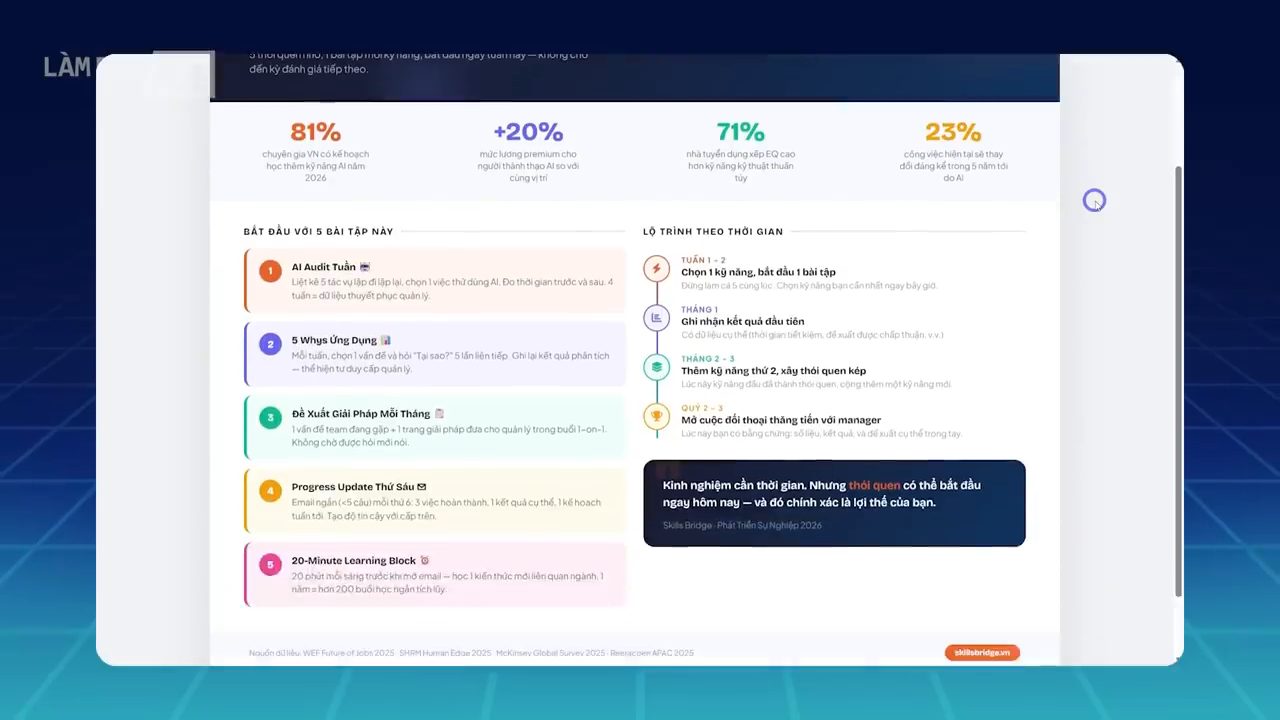 Infographic nền sáng với bốn con số 81%, +20%, 71%, 23%, năm bài tập và lộ trình theo thời gian
