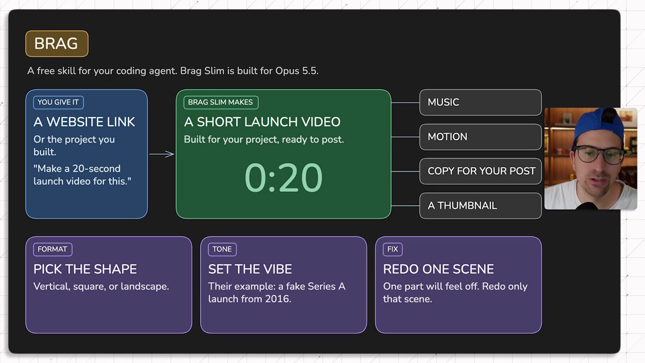 Slide tóm tắt Brag: bạn đưa link website, Brag Slim làm launch video 20 giây kèm nhạc, motion, copy và thumbnail