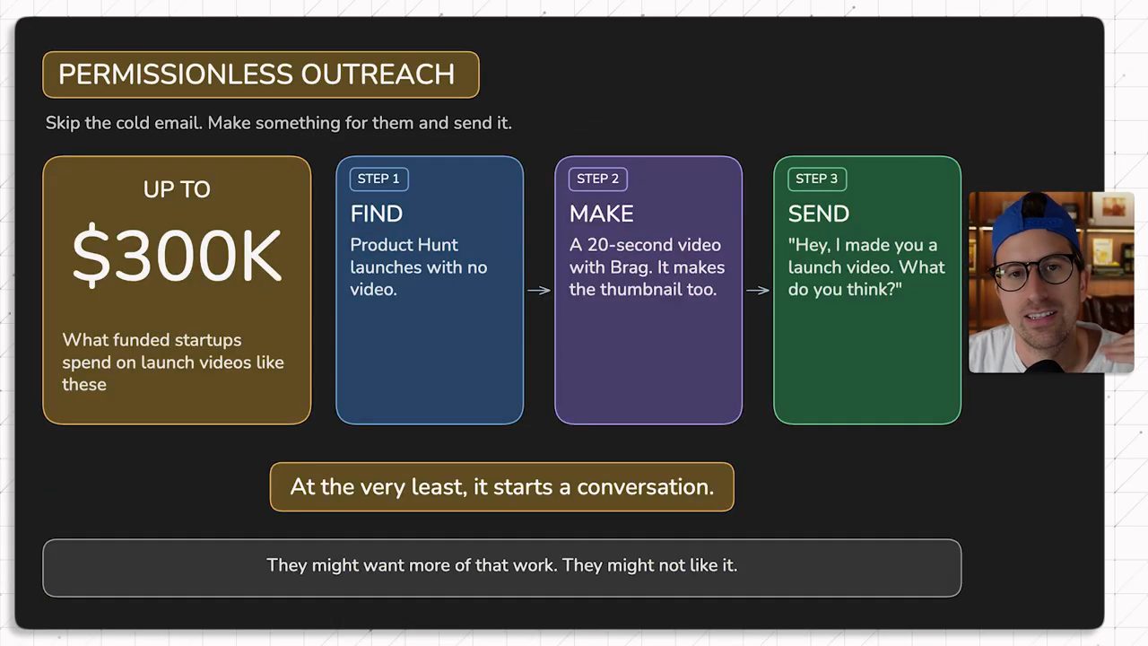Slide Permissionless Outreach: con số tới 300 nghìn đô và ba bước Find, Make, Send