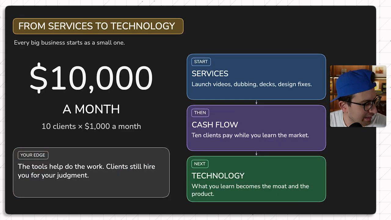 Slide From services to technology: 10.000 đô một tháng từ 10 khách, ba tầng dịch vụ, dòng tiền, công nghệ