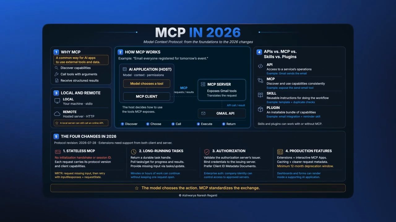 Bảng tổng hợp MCP IN 2026 với năm khối nội dung