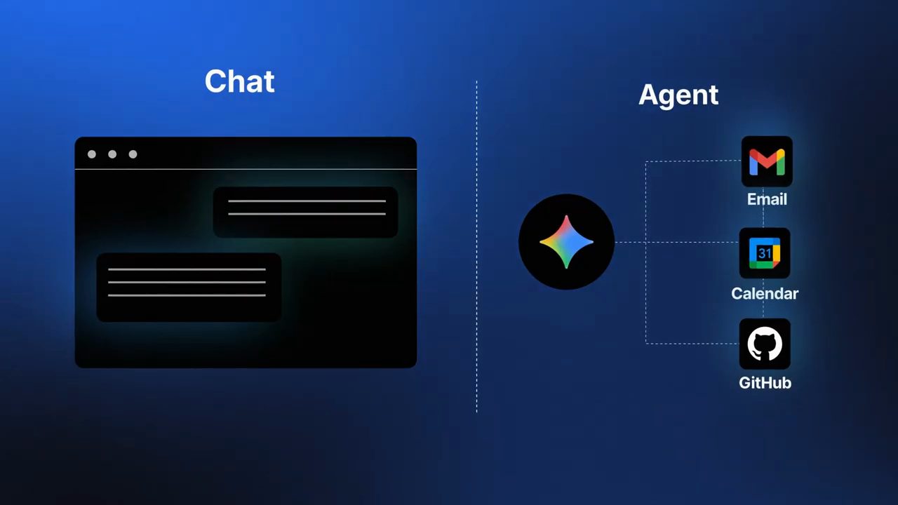Hai cột Chat và Agent: một khung chat bên trái, một agent nối tới Email, Calendar và GitHub bên phải