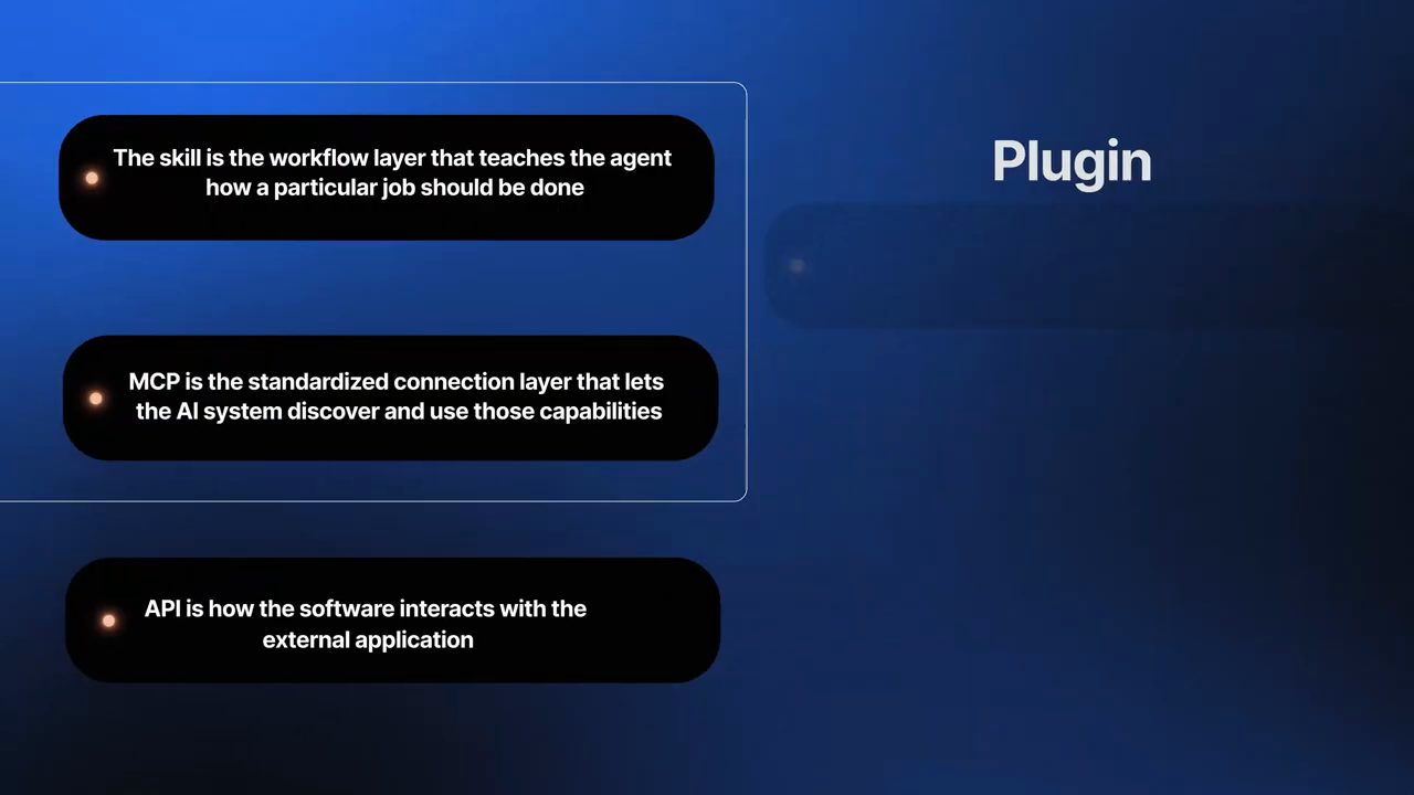 Ba câu tóm tắt về skill, MCP và API, bên cạnh chữ Plugin