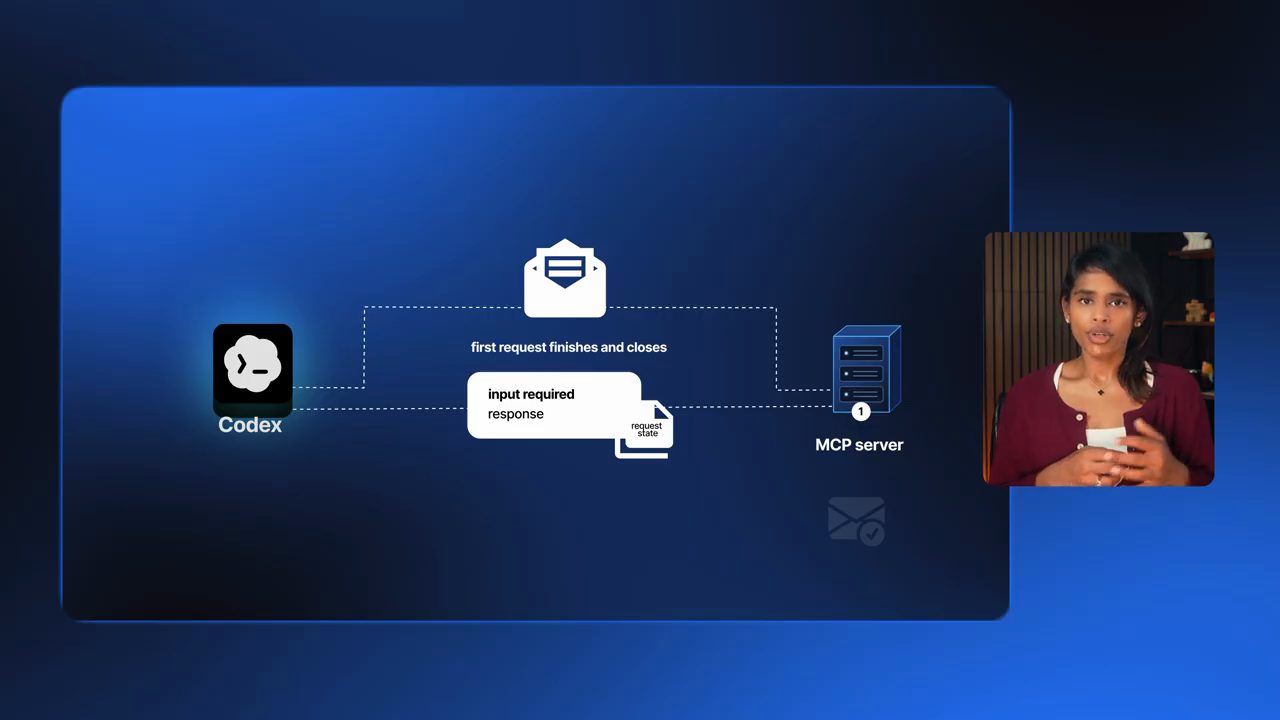 Codex và MCP server: first request finishes and closes, response input required kèm request state