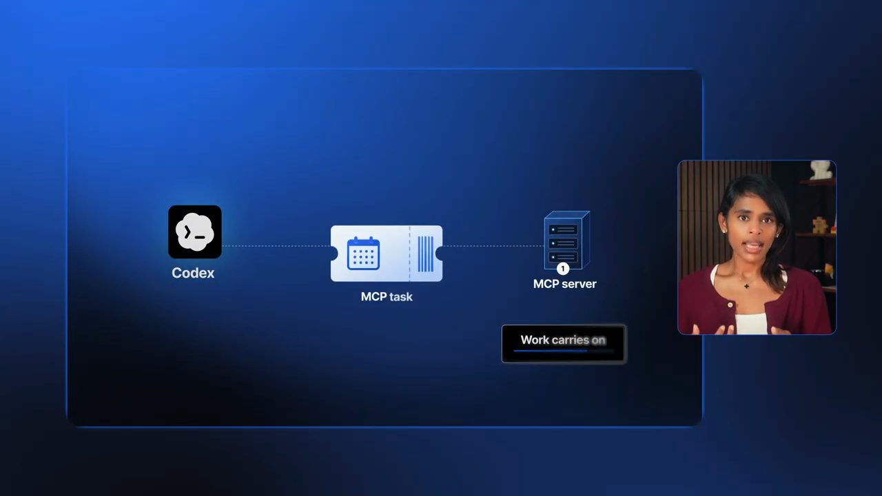Codex nhận một vé MCP task từ MCP server, nhãn Work carries on