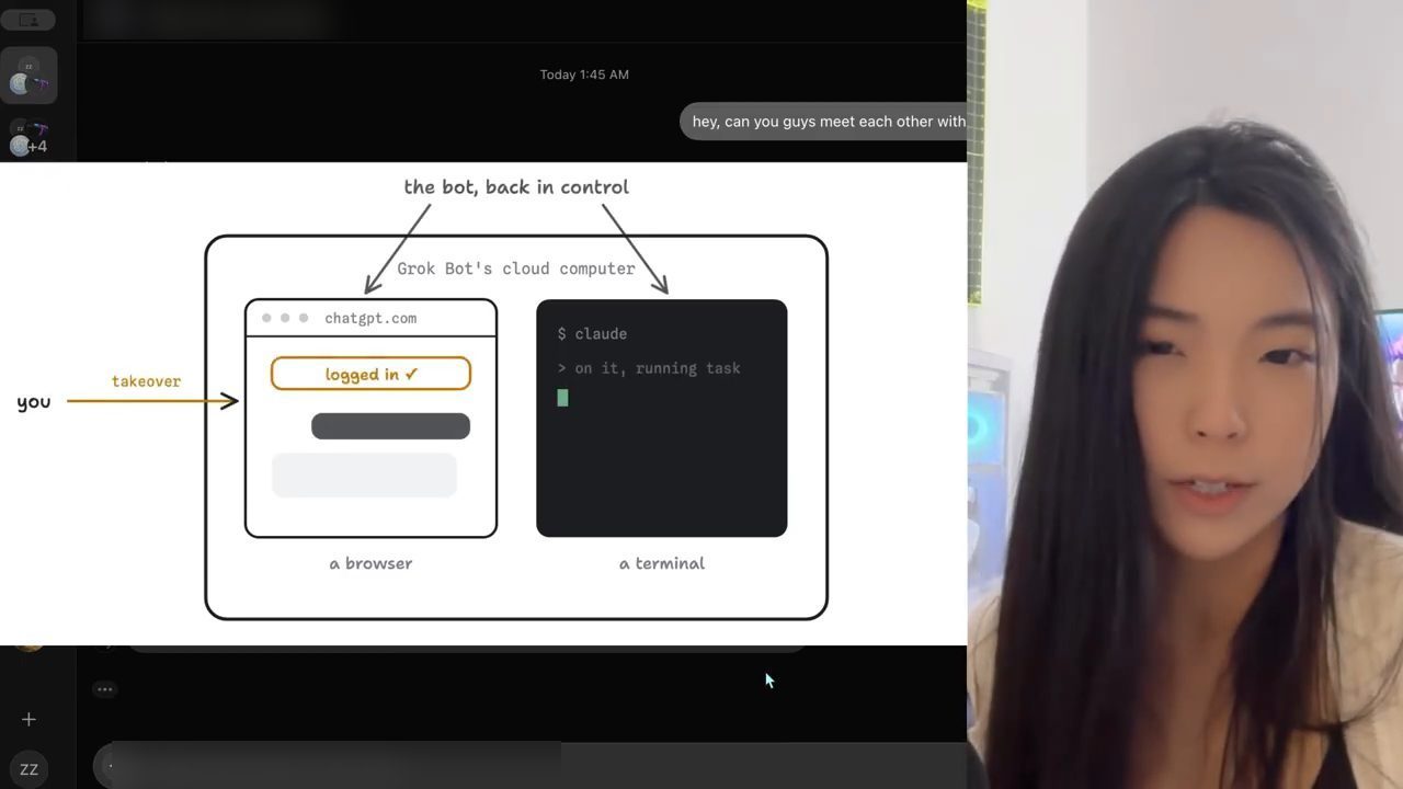 Sơ đồ: máy tính cloud của Grok Bot có một browser đăng nhập chatgpt.com và một terminal chạy claude; bạn takeover để đăng nhập rồi bot lấy lại quyền điều khiển