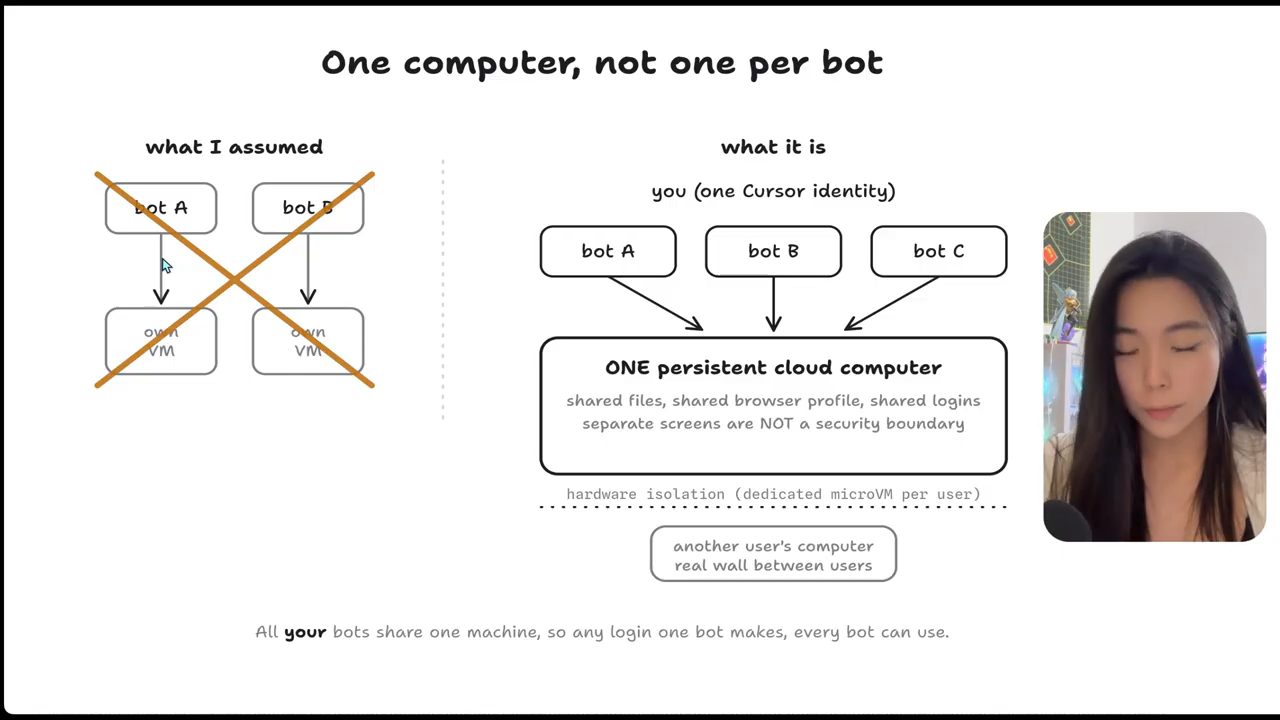 Slide One computer, not one per bot: điều cô tưởng là mỗi bot một VM, thực tế là mọi bot dùng chung một máy tính cloud