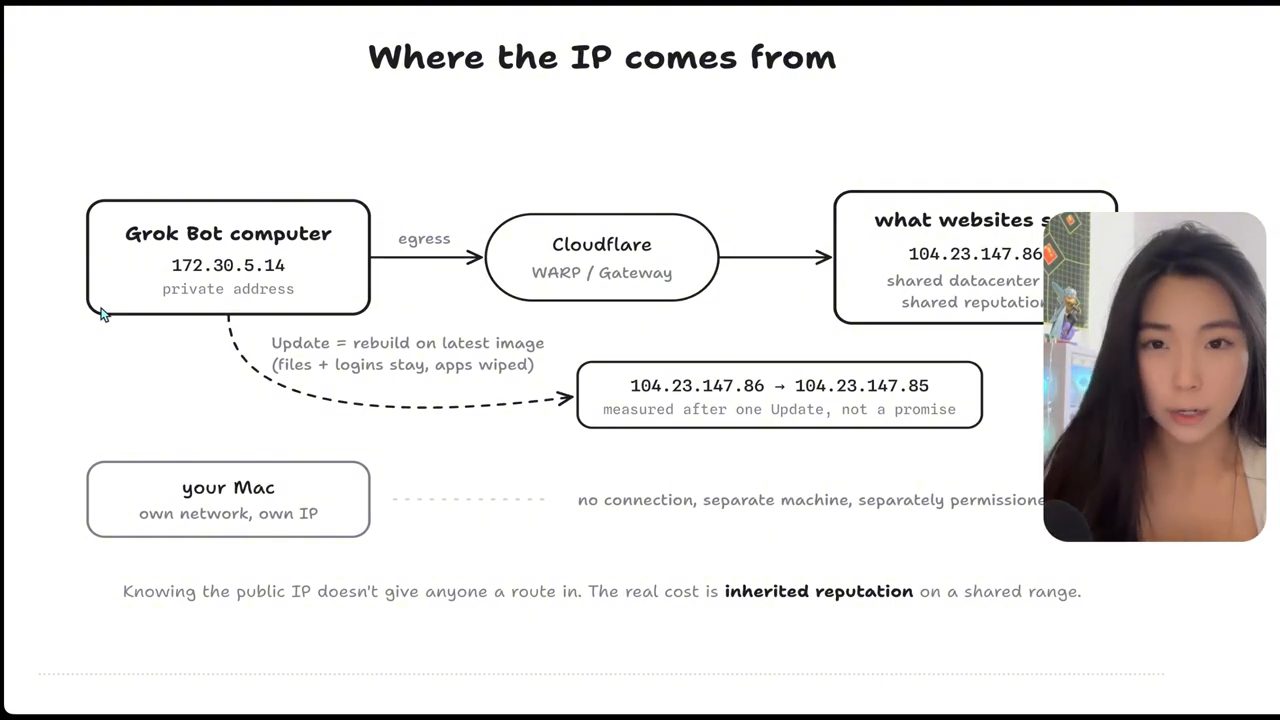 Slide Where the IP comes from: máy tính Grok Bot đi ra qua Cloudflare WARP, website thấy IP datacenter dùng chung