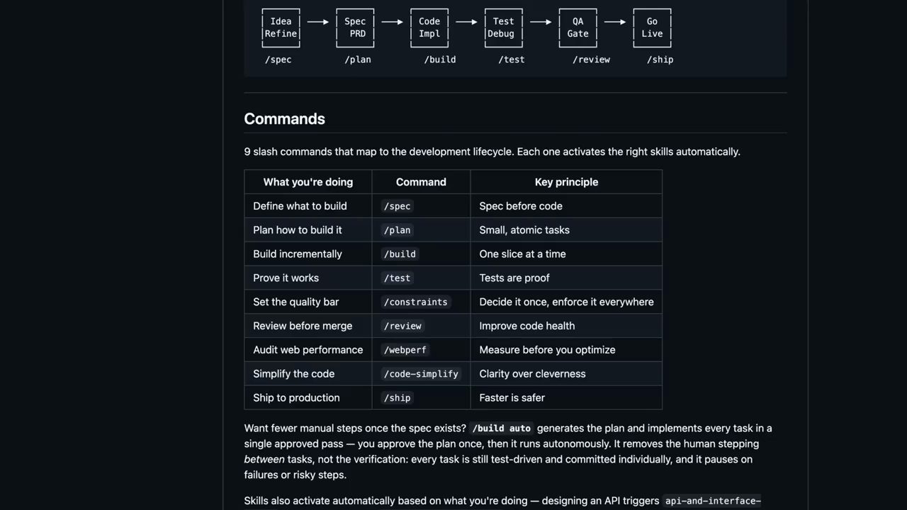 Sơ đồ vòng đời và bảng Commands trong README của agent-skills