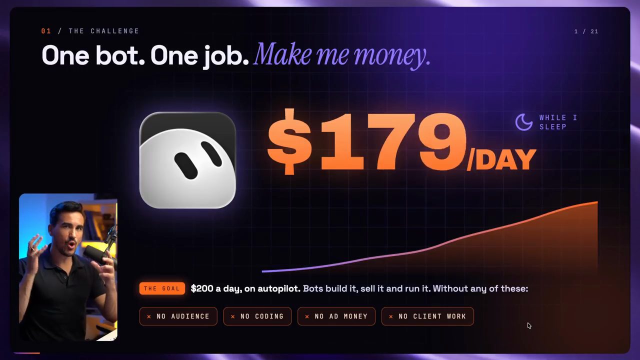 Slide One bot. One job. Make me money. với con số $179/DAY và bốn điều kiện