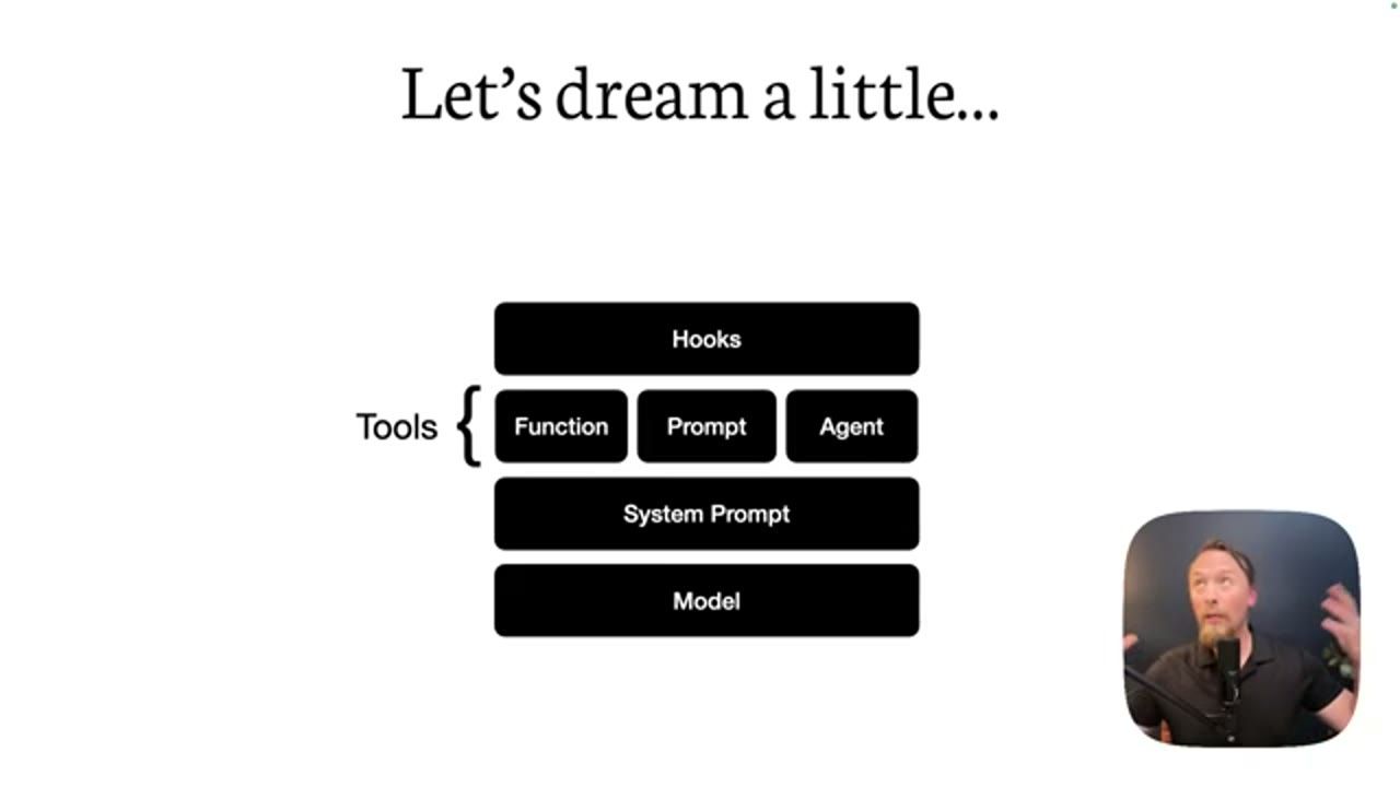 Stack Model, System Prompt, tầng Tools gồm Function, Prompt, Agent, và Hooks ở trên