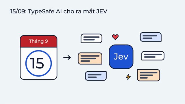 Slide 15/09: TypeSafe AI cho ra mắt JEV, với tờ lịch ngày 15 tháng 9 và biểu tượng Jev ở giữa nhiều khung bình luận