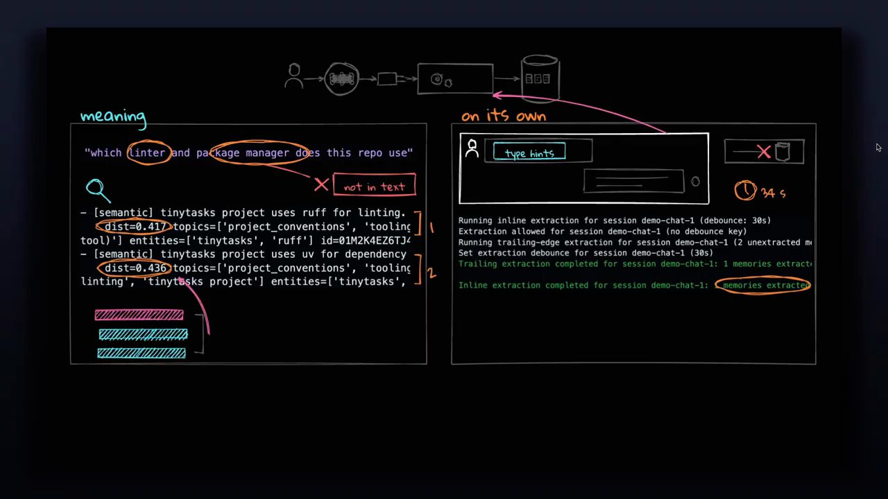 Hai thí nghiệm: truy vấn which linter and package manager trả về ruff và uv với khoảng cách thấp; log extraction tự động cho demo-chat-1