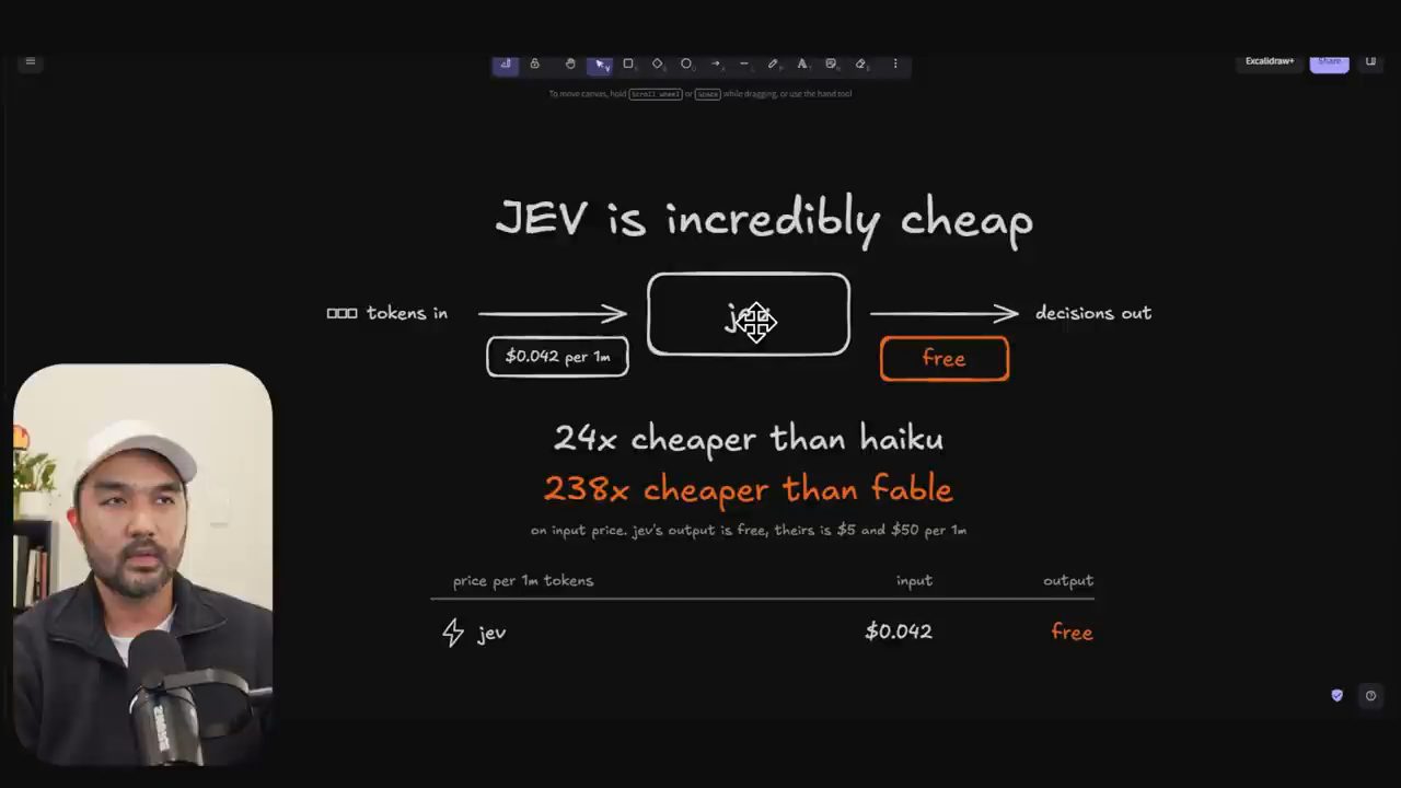 Sơ đồ JEV is incredibly cheap: token vào trả tiền, quyết định ra miễn phí