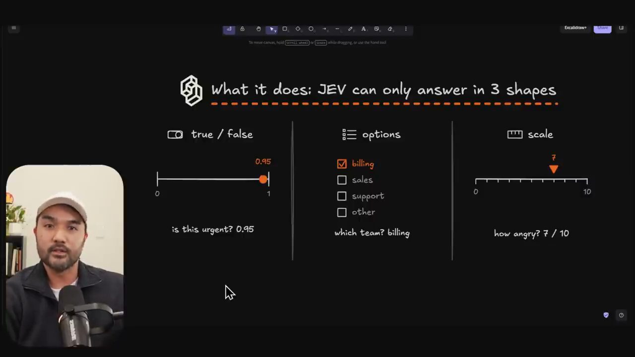 Bảng vẽ: JEV chỉ trả lời theo ba dạng true/false, options và scale