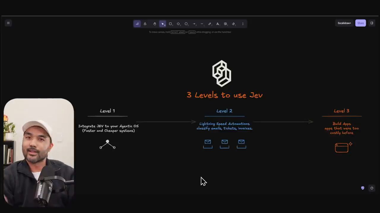 Bảng vẽ 3 Levels to use Jev