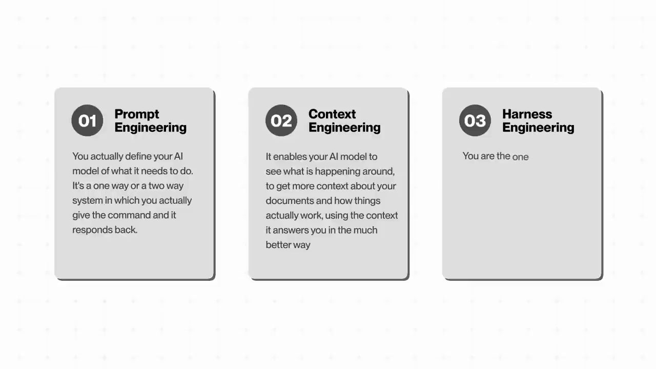 Ba thẻ Prompt Engineering, Context Engineering, Harness Engineering