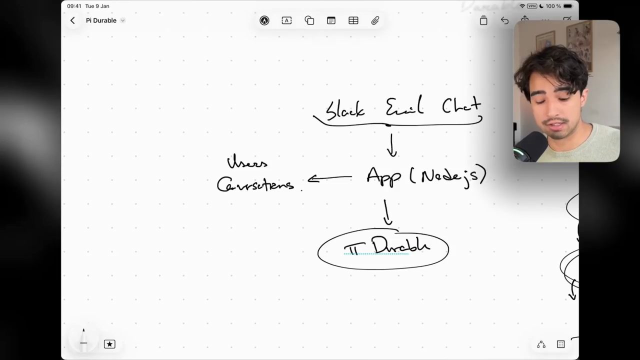 Sơ đồ: Slack, Email, Chat đi xuống App (Node.js); App trỏ sang Users, Conversations và xuống Pi Durable