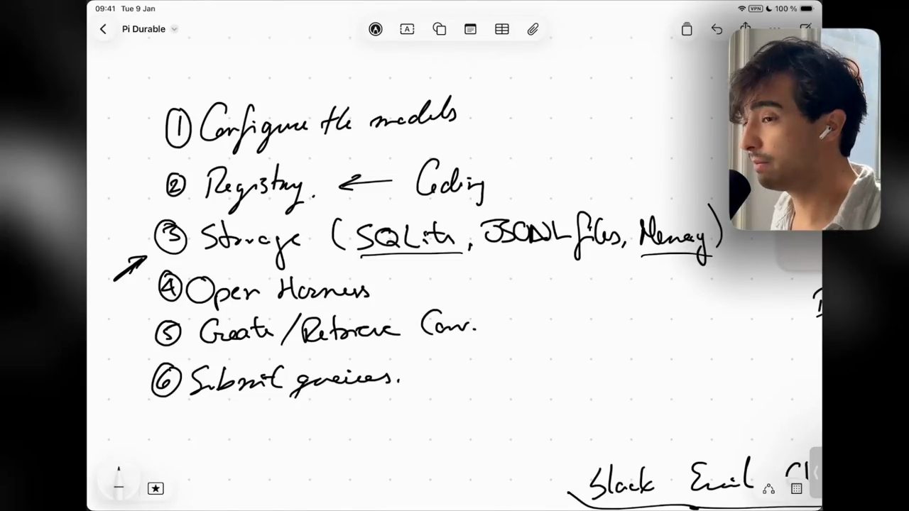 Bảng ghi sáu bước: Configure the models, Registry kèm Coding, Storage (SQLite, JSONL files, Memory), Open Harness, Create/Retrieve Conv., Submit queries