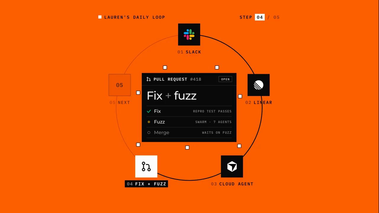 Vòng tròn Lauren's daily loop, bước 4 trên 5: thẻ Pull request 418 Fix + fuzz với ba dòng Fix, Fuzz và Merge
