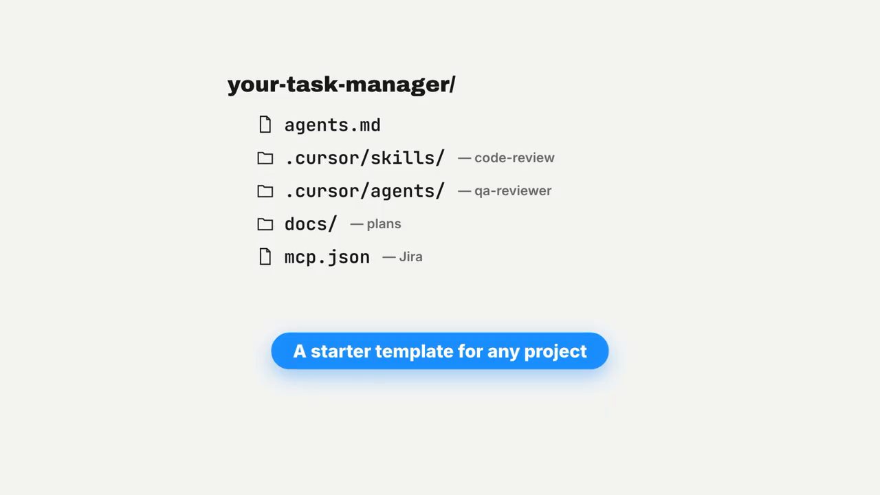 Slide your-task-manager với agents.md, .cursor/skills, .cursor/agents, docs và mcp.json
