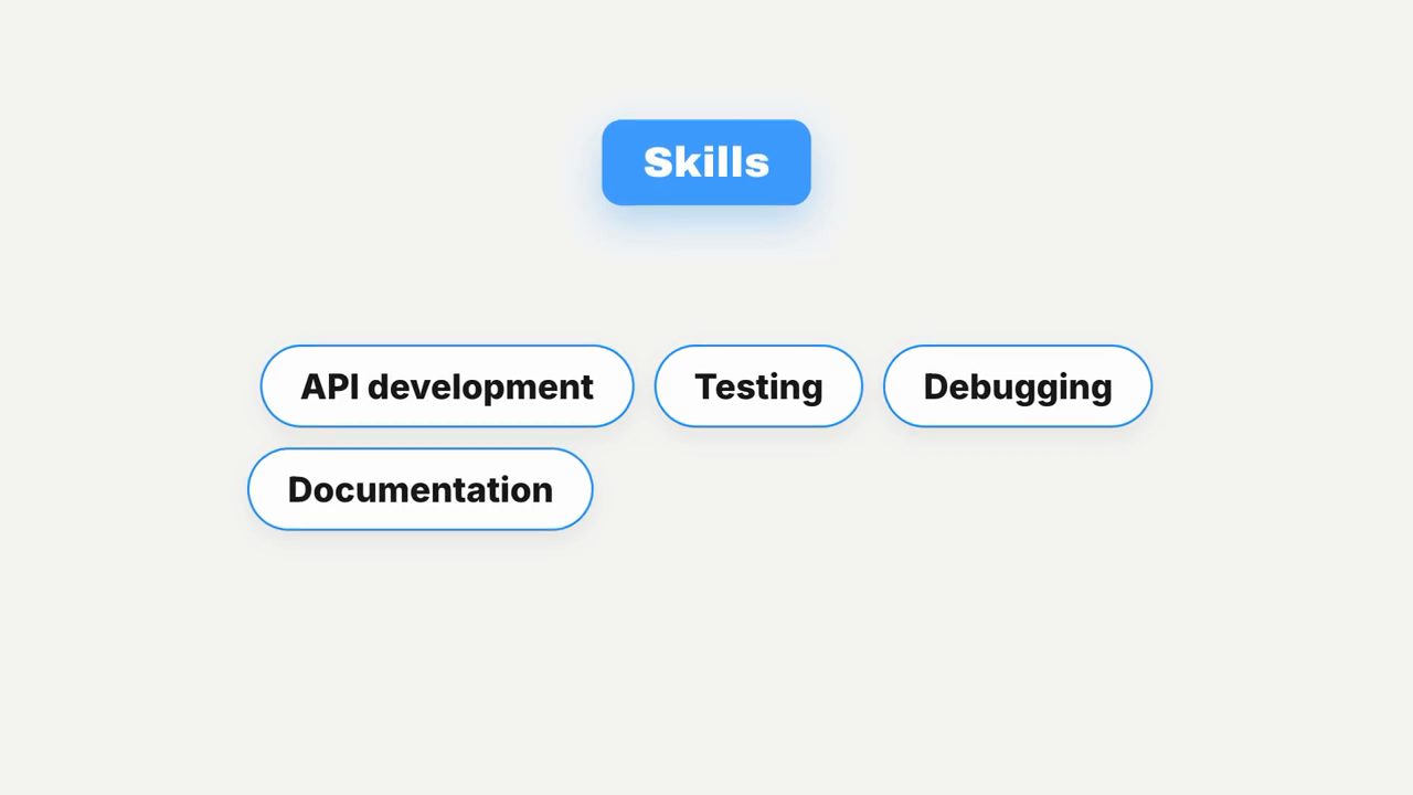 Slide Skills với bốn nhãn API development, Testing, Debugging, Documentation