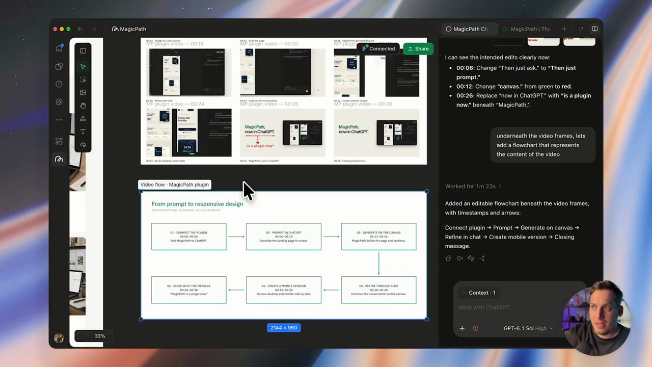 Flowchart From prompt to responsive design gồm sáu bước bên dưới storyboard