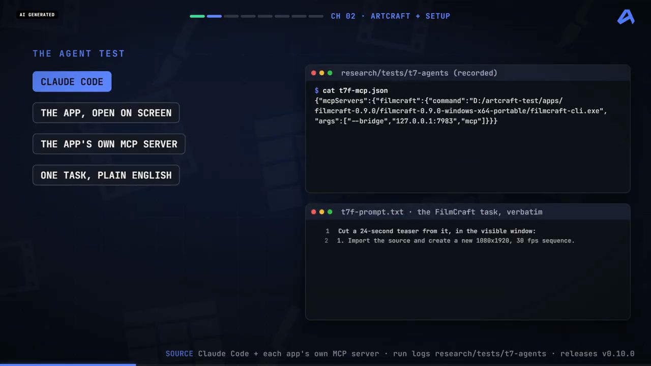 Slide The agent test với bốn nhãn và hai khung terminal: file cấu hình MCP và prompt của task FilmCraft