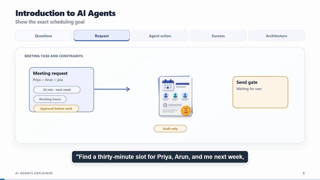 Slide Introduction to AI Agents: thẻ Meeting request với Priya, Arun và bạn, 30 phút tuần sau, giờ làm việc, approval trước khi gửi; một bản nháp thư mời và ô Send gate đang chờ người dùng