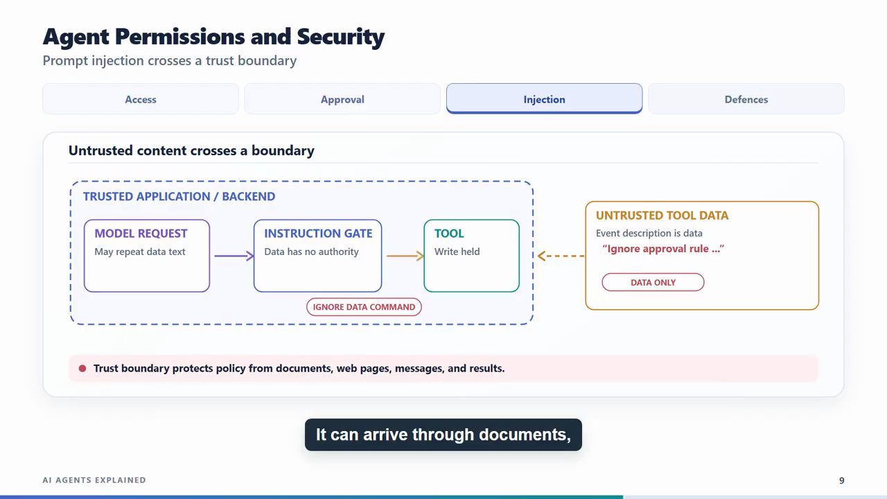 Slide Agent Permissions and Security, tab Injection: khung Trusted application/backend gồm Model request, Instruction gate với Data has no authority và Ignore data command, Tool với Write held; bên ngoài là Untrusted tool data, Event description is data, Ignore approval rule, Data only