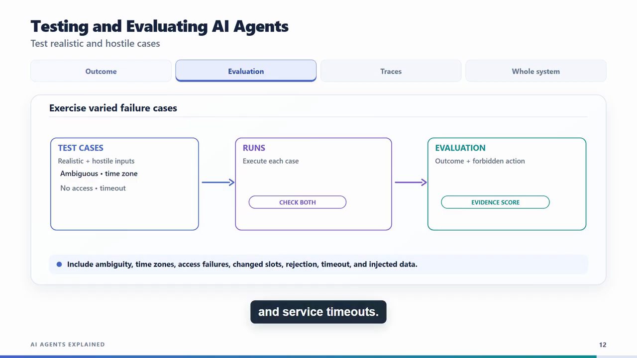 Slide Testing and Evaluating AI Agents, tab Evaluation: Test cases Realistic + hostile inputs, Ambiguous, time zone, No access, timeout; Runs execute each case, Check both; Evaluation Outcome + forbidden action, Evidence score; dòng Include ambiguity, time zones, access failures, changed slots, rejection, timeout, and injected data