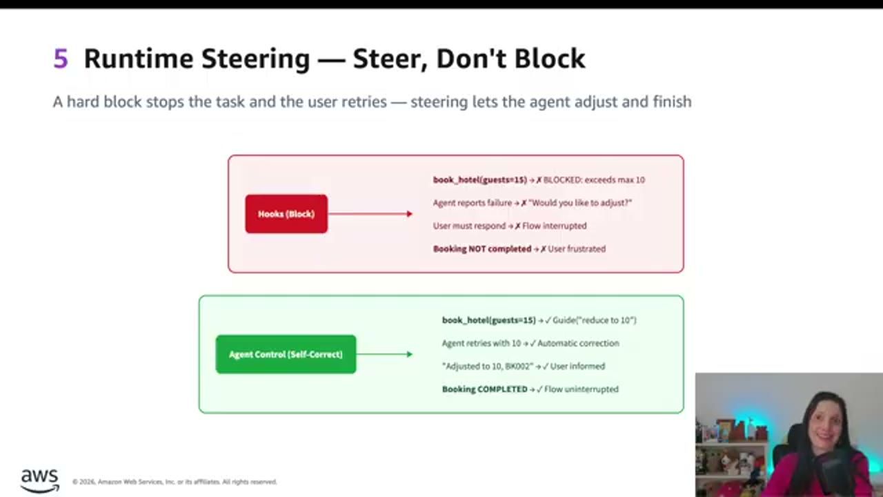 Slide Runtime Steering, Steer Don't Block: Hooks (Block) so với Agent Control (Self-Correct)