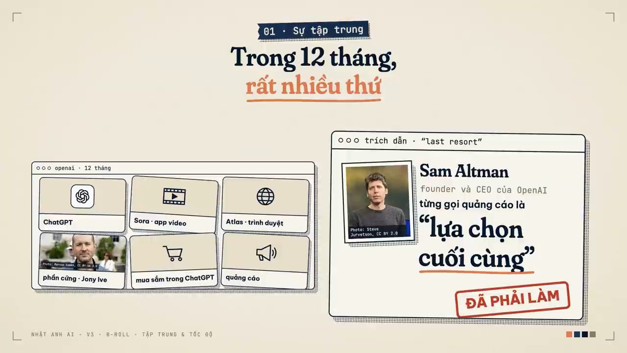 Slide Trong 12 tháng, rất nhiều thứ: sáu ô ChatGPT, Sora, Atlas, phần cứng với Jony Ive, mua sắm trong ChatGPT, quảng cáo, và trích dẫn Sam Altman gọi quảng cáo là lựa chọn cuối cùng, con dấu Đã phải làm