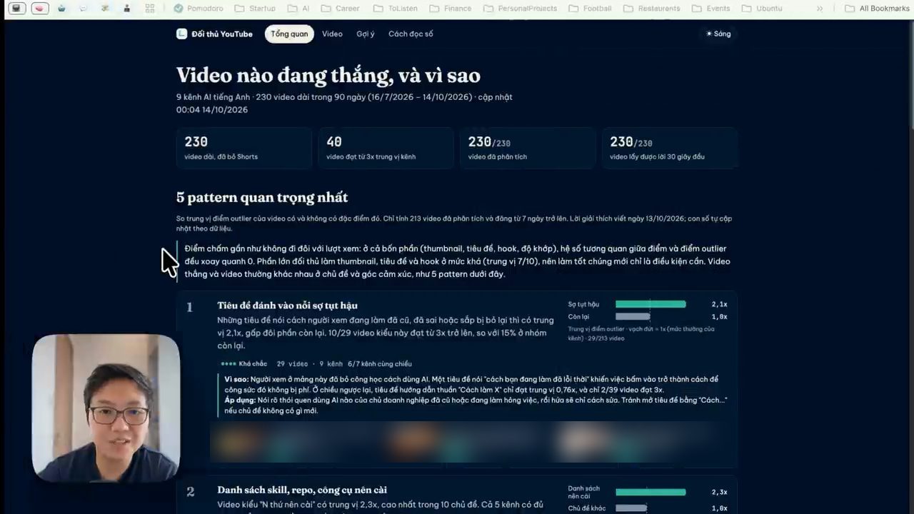 App Đối thủ YouTube do Claude xây, nền tối: Video nào đang thắng, và vì sao, bốn ô số liệu và mục 5 pattern quan trọng nhất, pattern 1 Tiêu đề đánh vào nỗi sợ tụt hậu