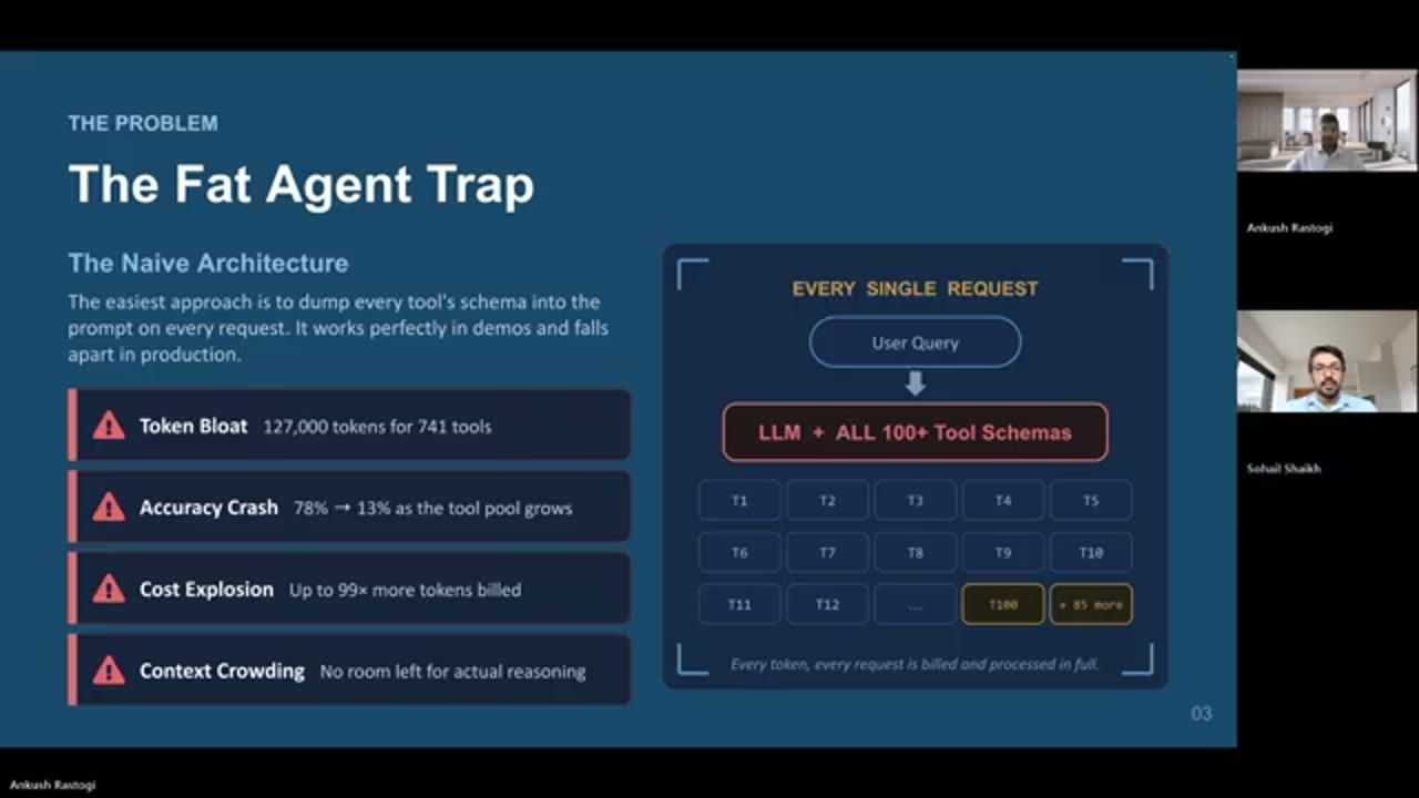Slide The Fat Agent Trap với sơ đồ mọi request mang theo hơn 100 tool schema