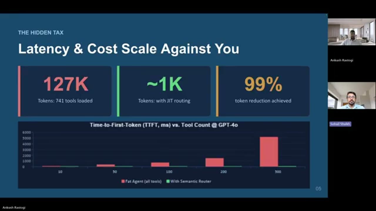 Slide Latency and Cost Scale Against You với 127K, ~1K và 99%