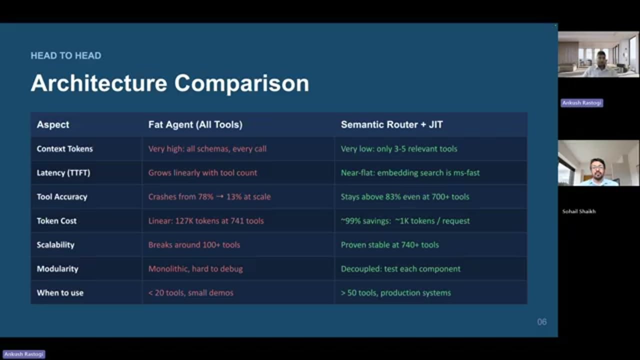 Bảng Architecture Comparison giữa Fat Agent và Semantic Router + JIT