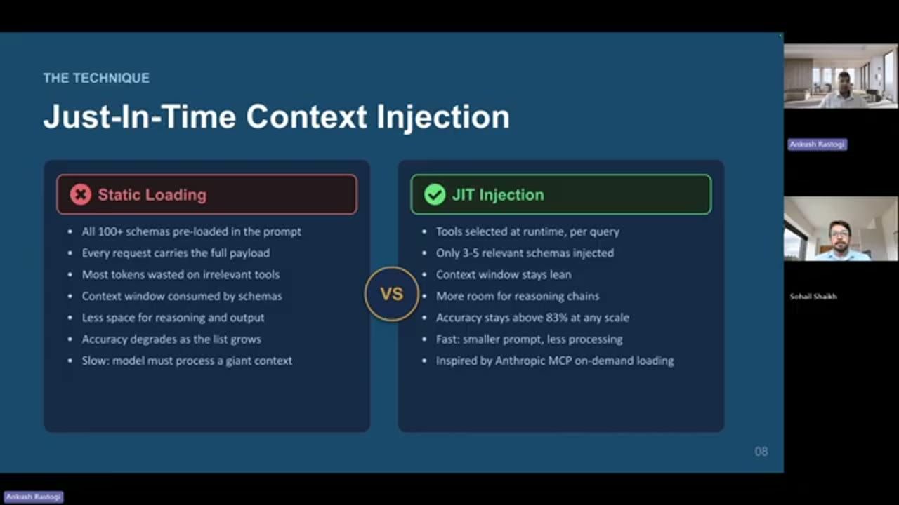 Slide Just-In-Time Context Injection so sánh Static Loading và JIT Injection